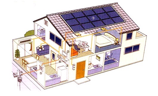 Calcolo Fabbisogno Energetico Edificio - Progettazione OnLine